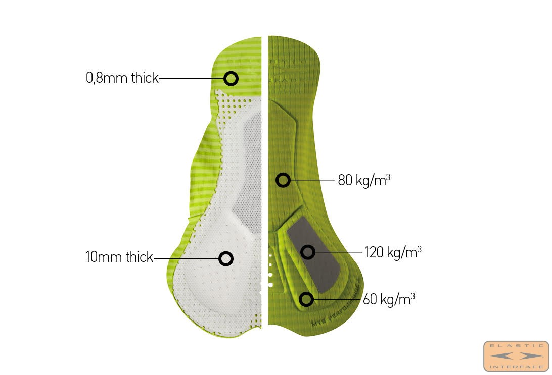 MTB Performance 3 Women density